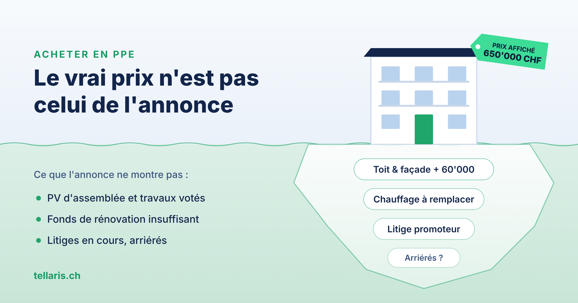 Acheter en PPE : le vrai prix n'est pas celui de l'annonce